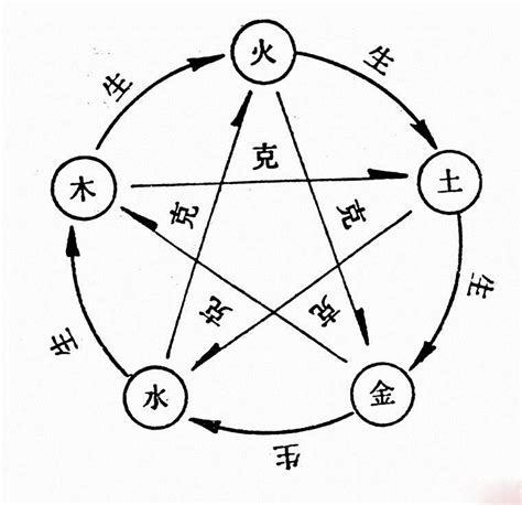 什么克金|真金不怕火炼，为什么五行中却是火克金？